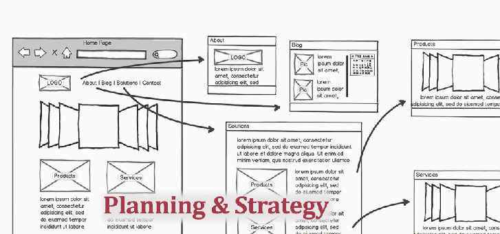 Marketing Planning and Strategy